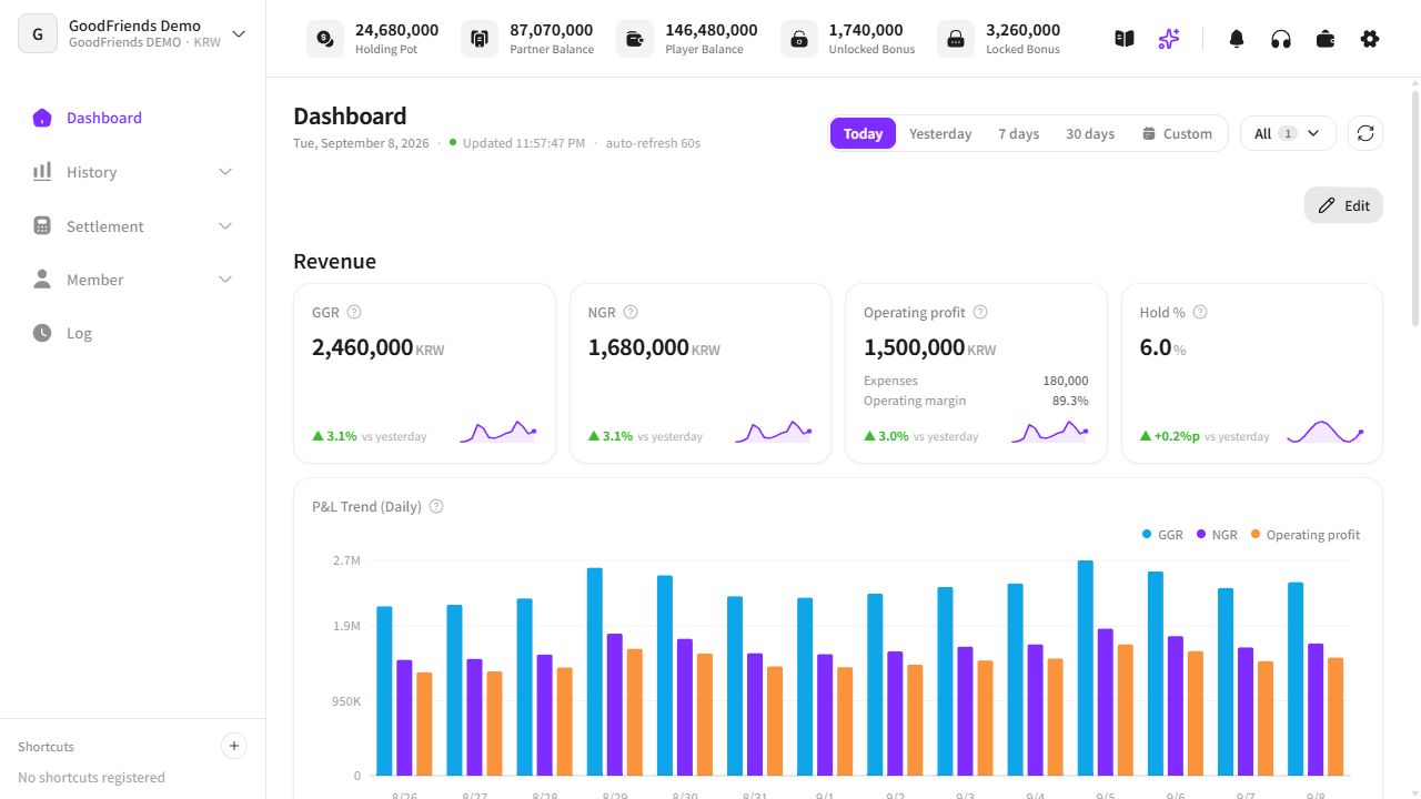 Actual GoodFriends admin dashboard displaying fictional demo data