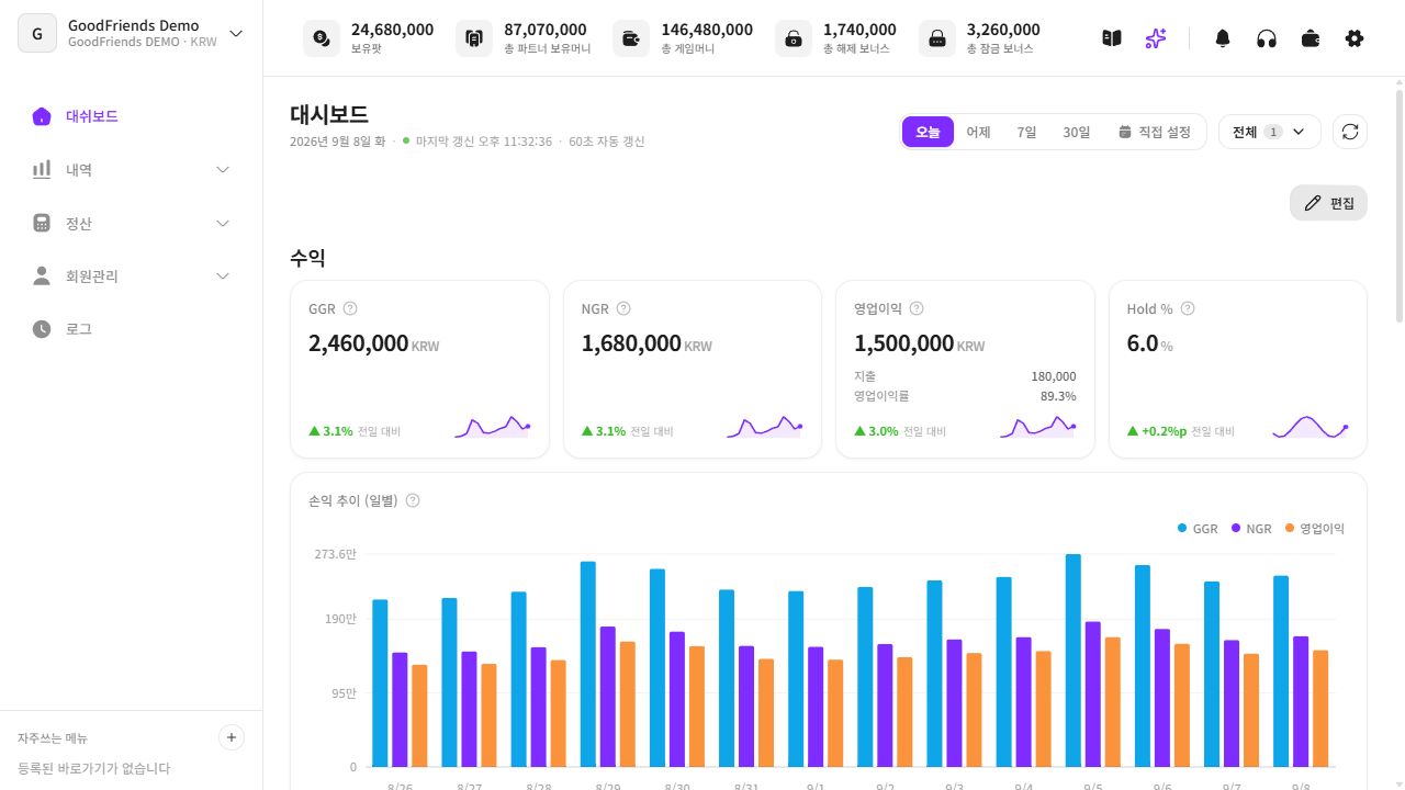 시연용 가상 데이터를 표시한 실제 GoodFriends 운영 어드민 대시보드