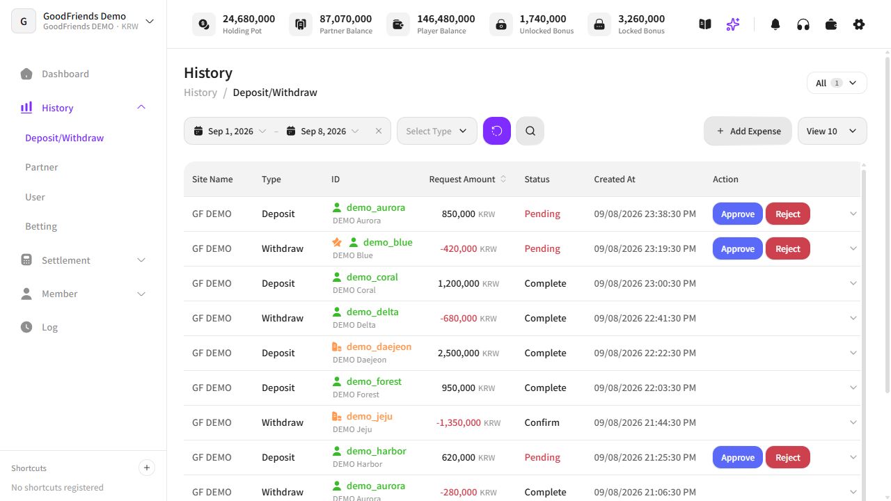 Actual GoodFriends admin deposit and withdrawal history displaying fictional demo data