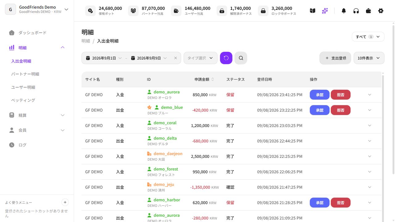 デモ用の架空データを表示した実際のGoodFriends管理画面の入出金取引履歴