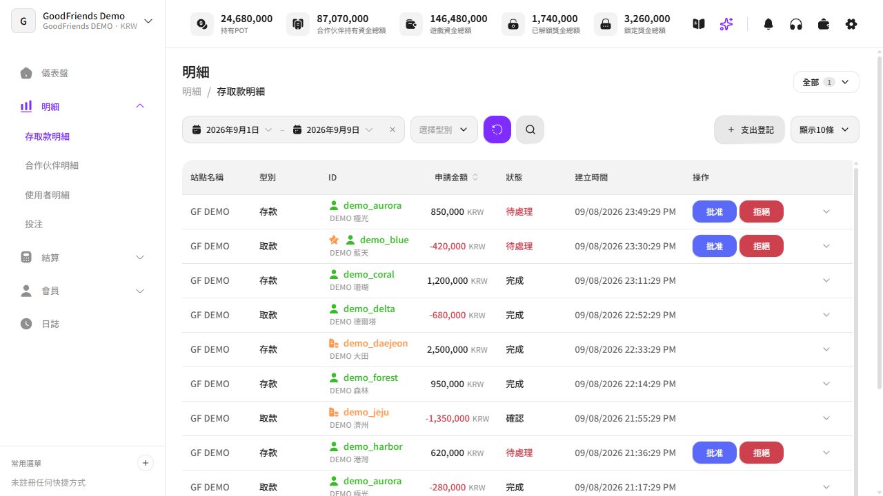 顯示示範用虛構資料的實際GoodFriends管理後台存提款交易紀錄