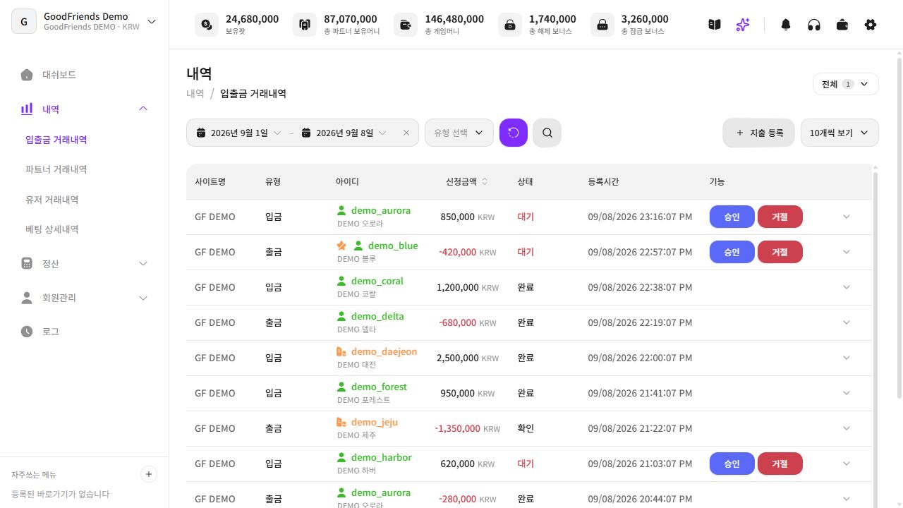 시연용 가상 데이터를 표시한 실제 GoodFriends 운영 어드민 입출금 거래내역