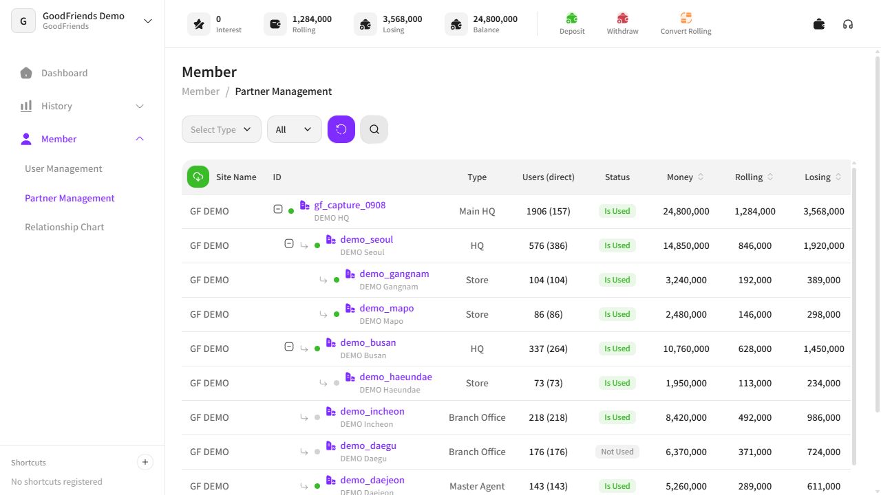 Actual GoodFriends partner management app displaying fictional demo data