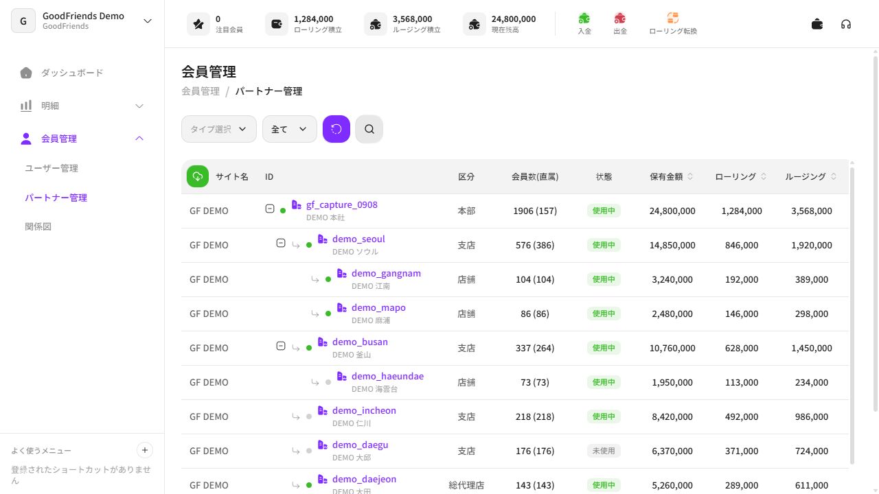 デモ用の架空データを表示した実際のGoodFriendsパートナーアプリの管理画面