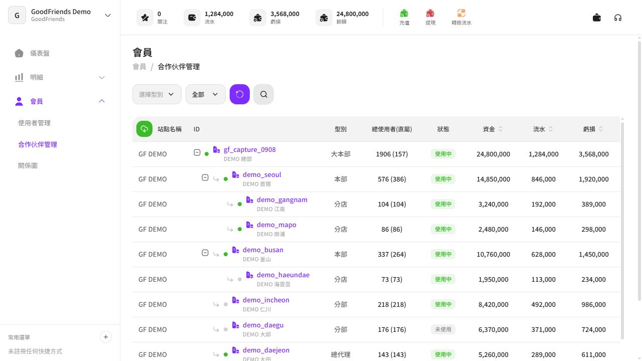 顯示示範用虛構資料的實際GoodFriends合作夥伴應用程式管理畫面
