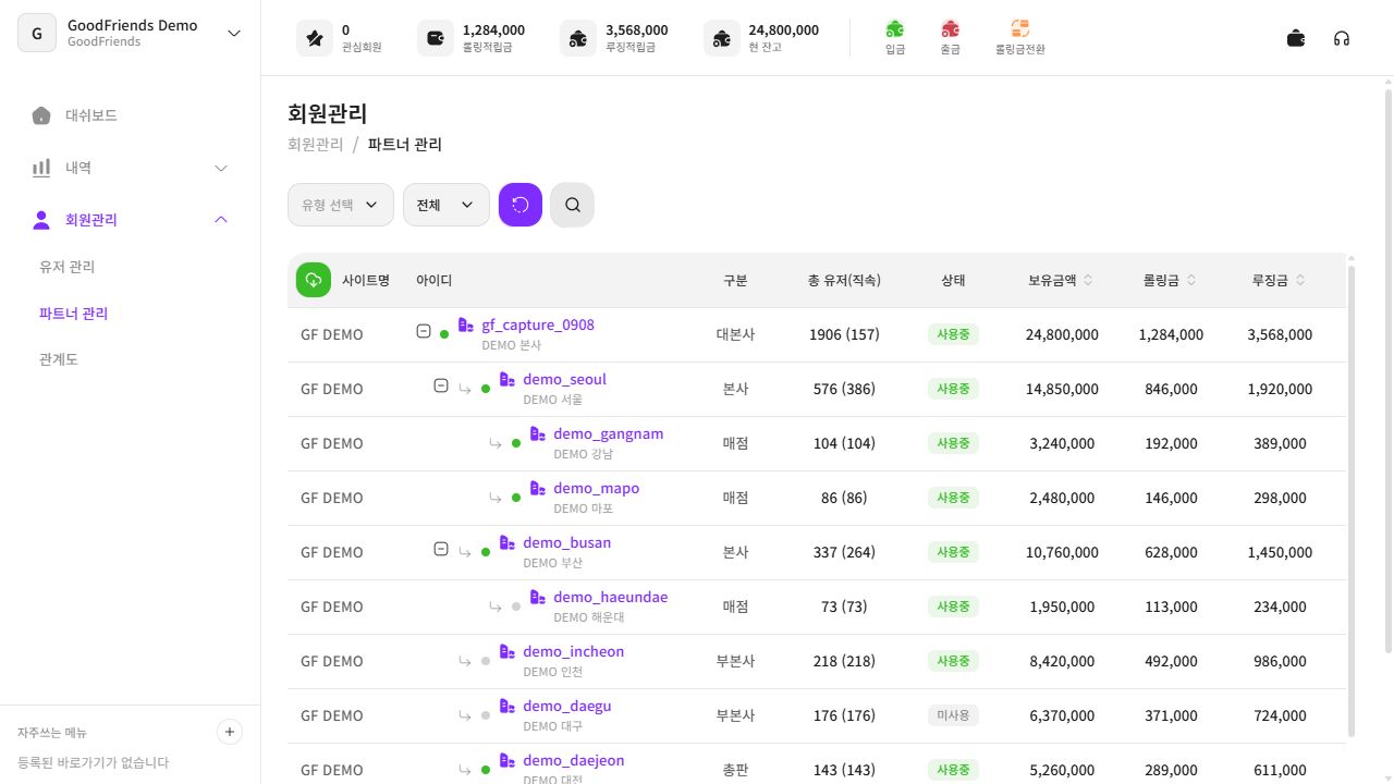 시연용 가상 데이터를 표시한 실제 GoodFriends 파트너 앱 관리 화면